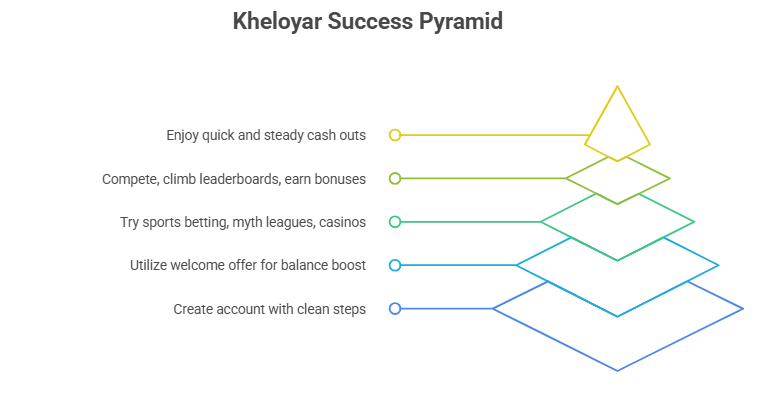 kheloyar 
