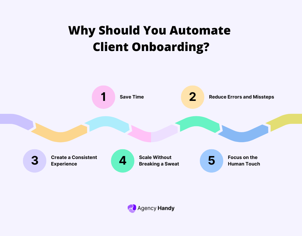 Why Should You Automate Client Onboarding?