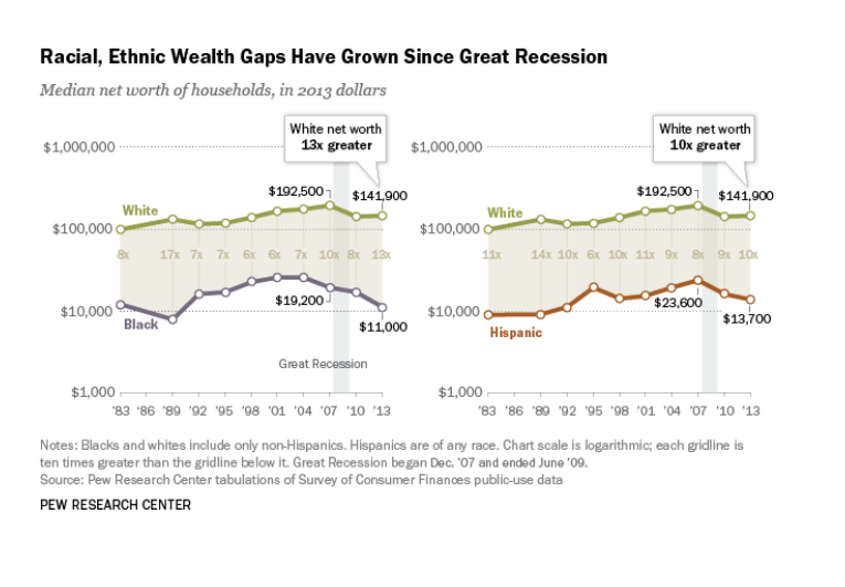 Racial Wealth Gap 2.png