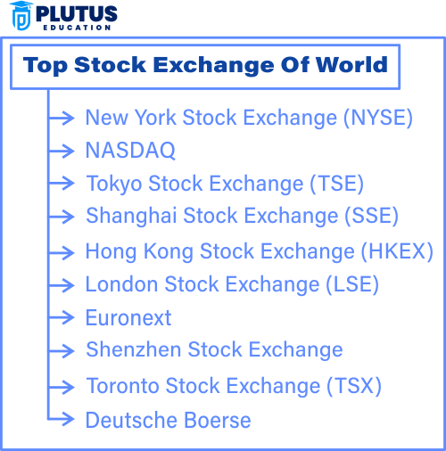 features of national stock exchange
