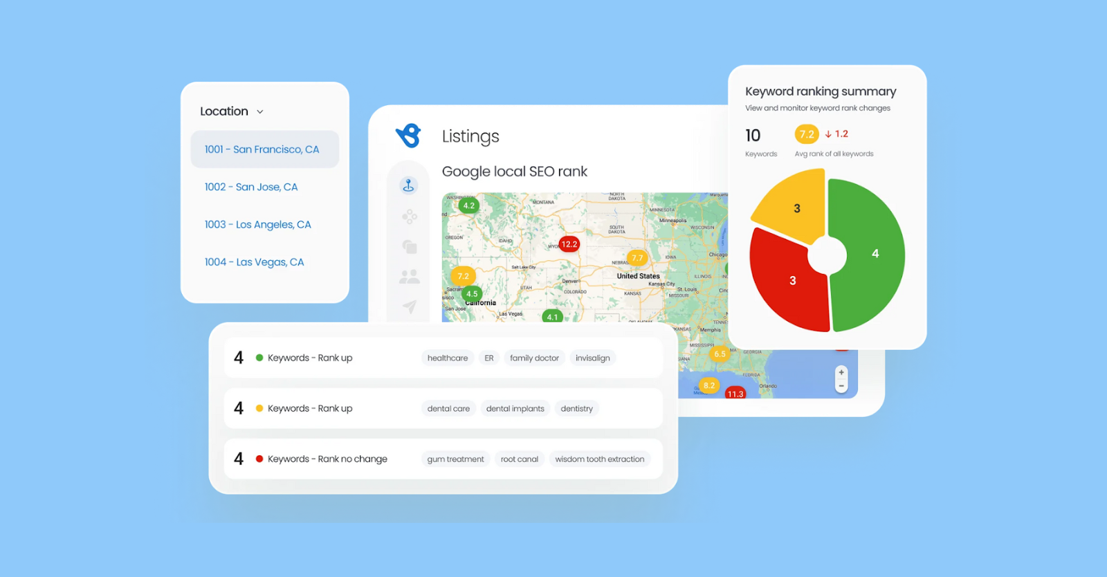 Google Business Profile SEO