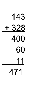 Partial sums method for solving 143 + 328