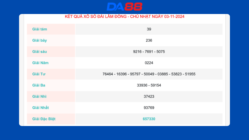 Kết quả xổ số Lâm Đồng ngày 03/11/2024