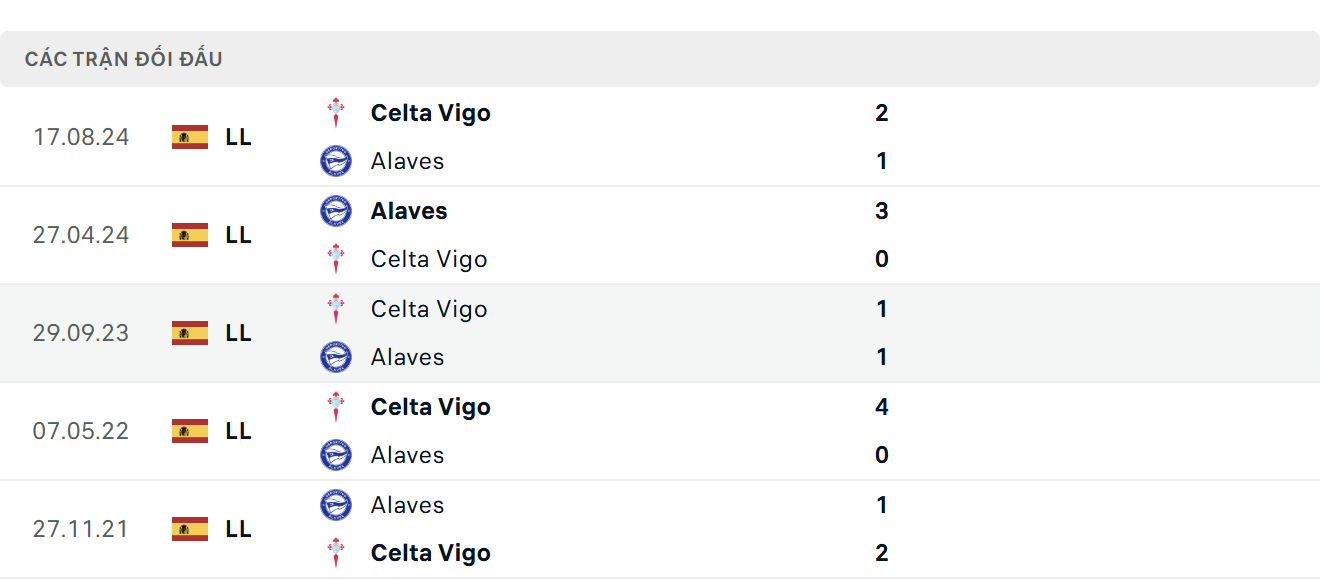 Soi kèo Alaves vs Celta Vigo