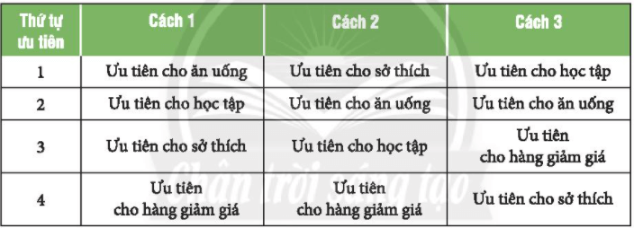 CHỦ ĐỀ 5: KIỂM SOÁT CHI TIÊU