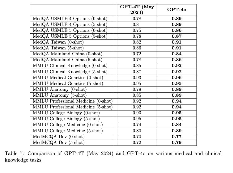 This AI Paper from OpenAI Introduces the GPT-4o System Card: A Framework for Safe and Responsible AI Development