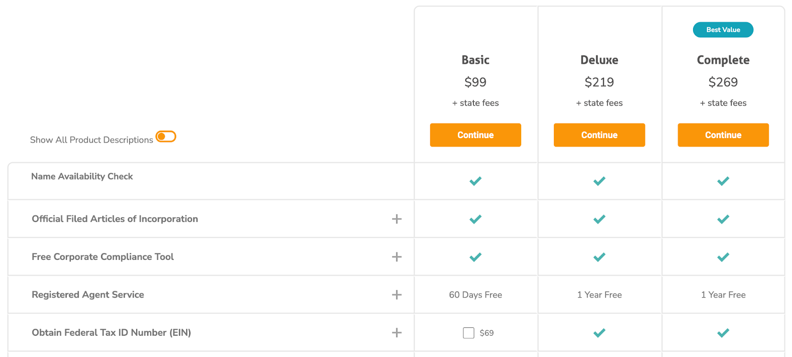 CorpNet Pricing table
