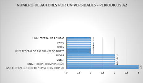 Gráfico

Descrição gerada automaticamente