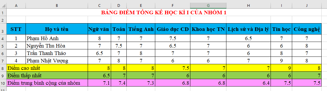 CHỦ ĐỀ E: BÀI 11 - LUYỆN TẬP SỬ DỤNG PHẦN MỀM BẢNG TÍNH (BÀI TẬP THEO NHÓM)