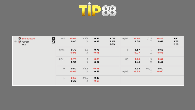 Bảng kèo Bournemouth vs Fulham 02h00 ngày 15/04/2025