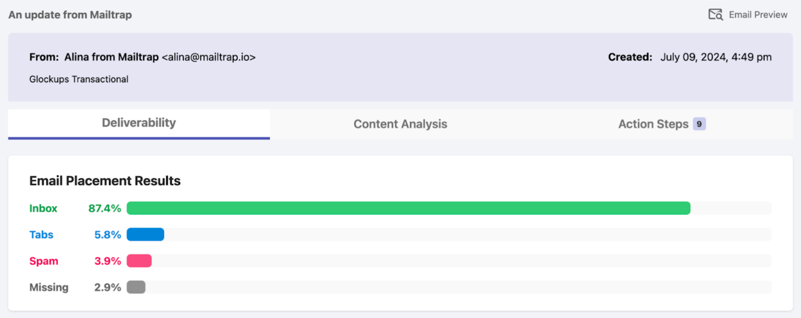 Mailtrap GlockApps Inbox Placement Test Results