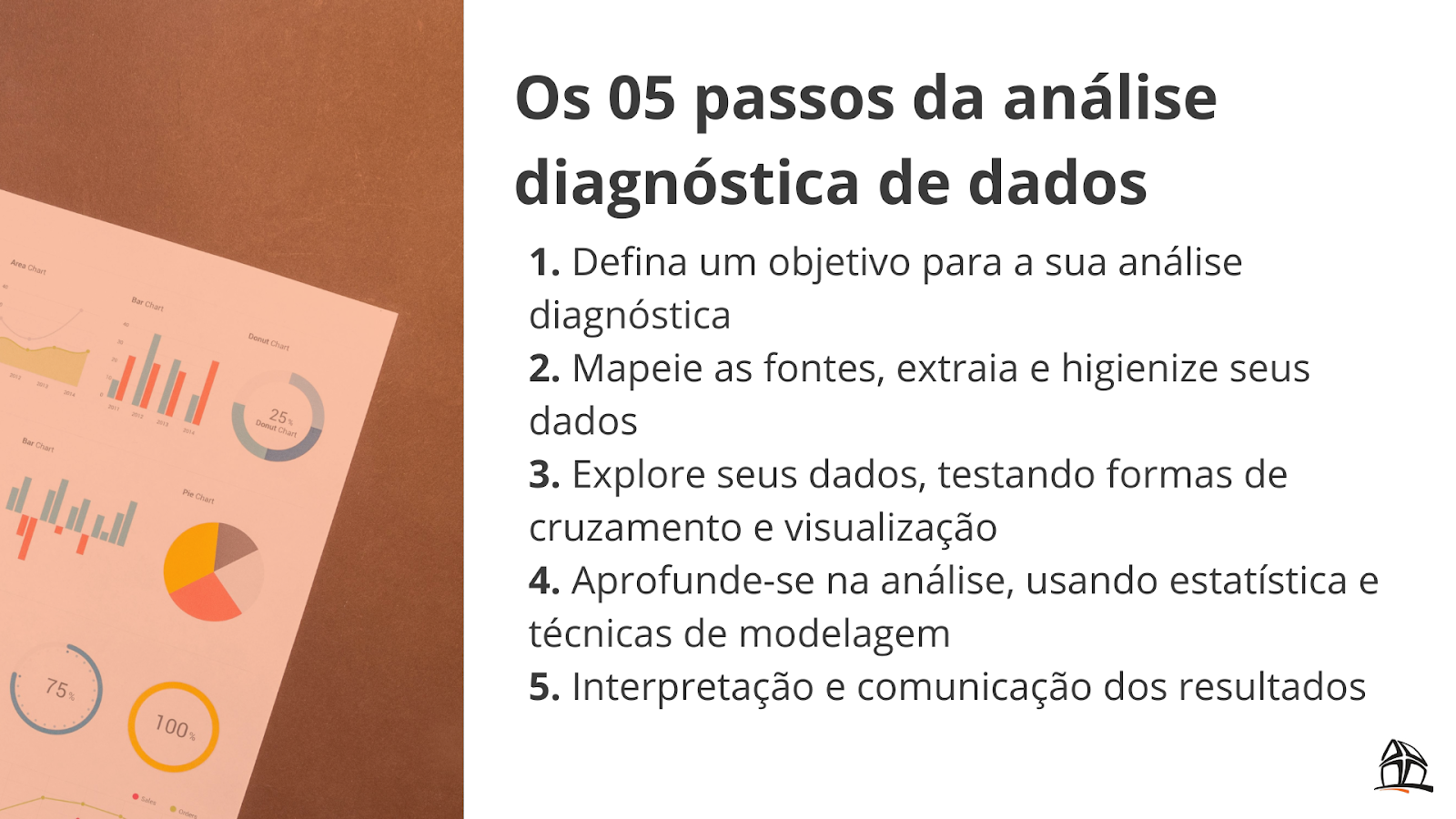cinco etapas da análise de dados diagnóstica