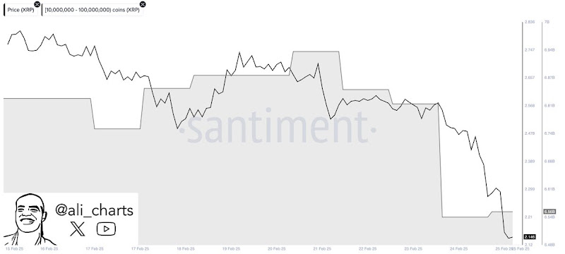 Image depicting the XRP whale sell off