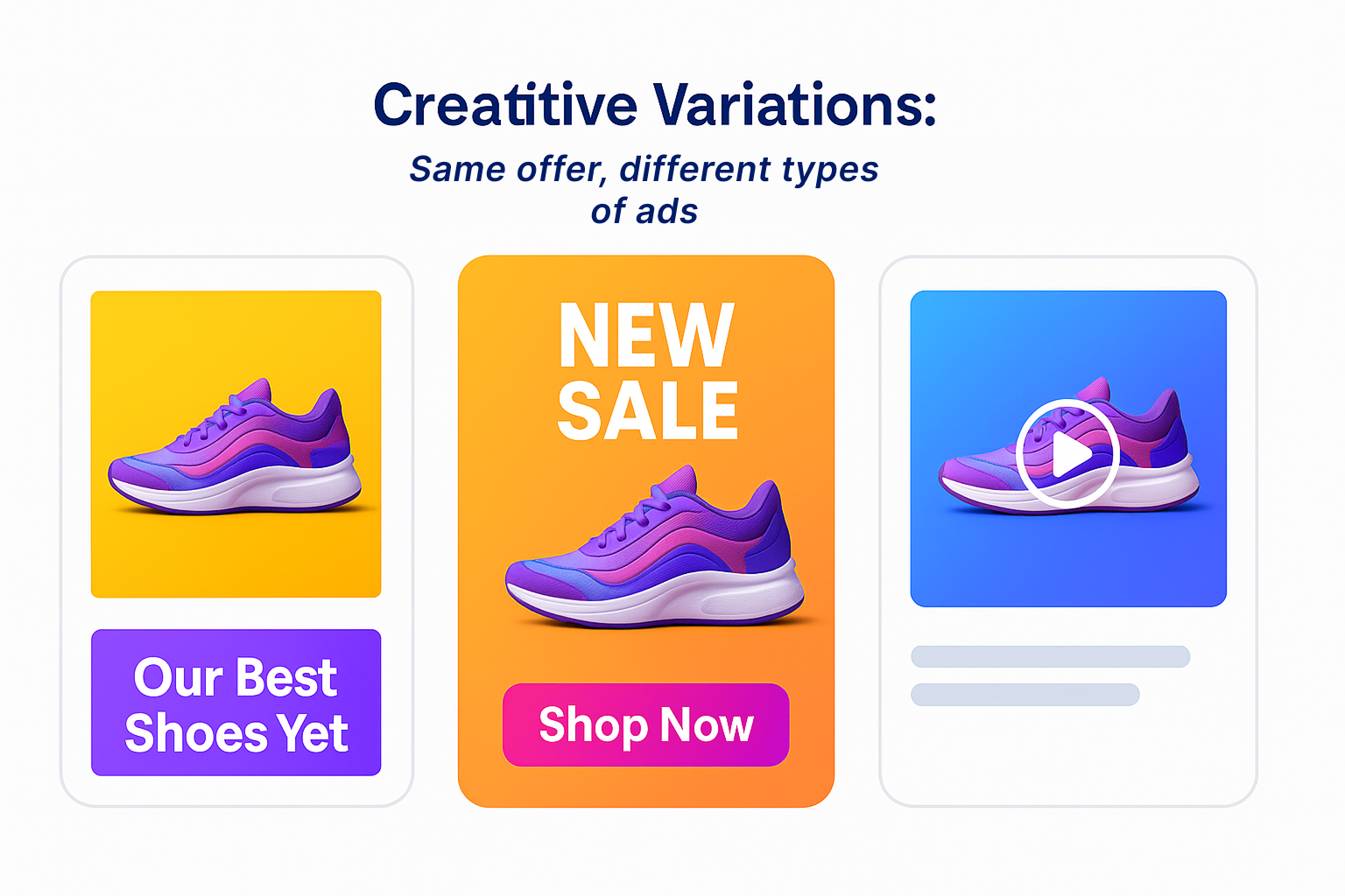 Three colorful Facebook ad variations showcasing the same shoe offer with different creative formats: image, text-focused, and video thumbnail
