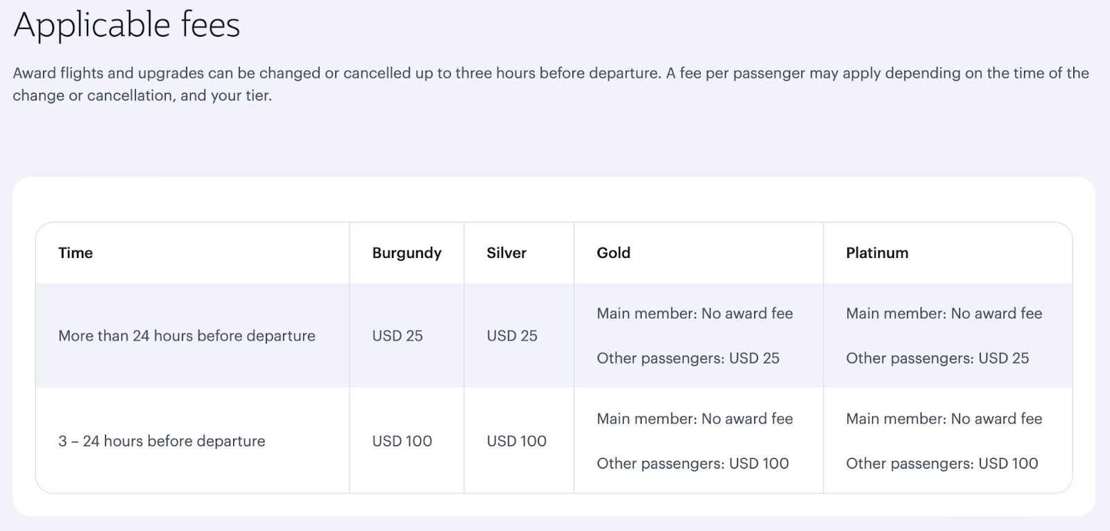 Qatar award ticket change and cancellation fees