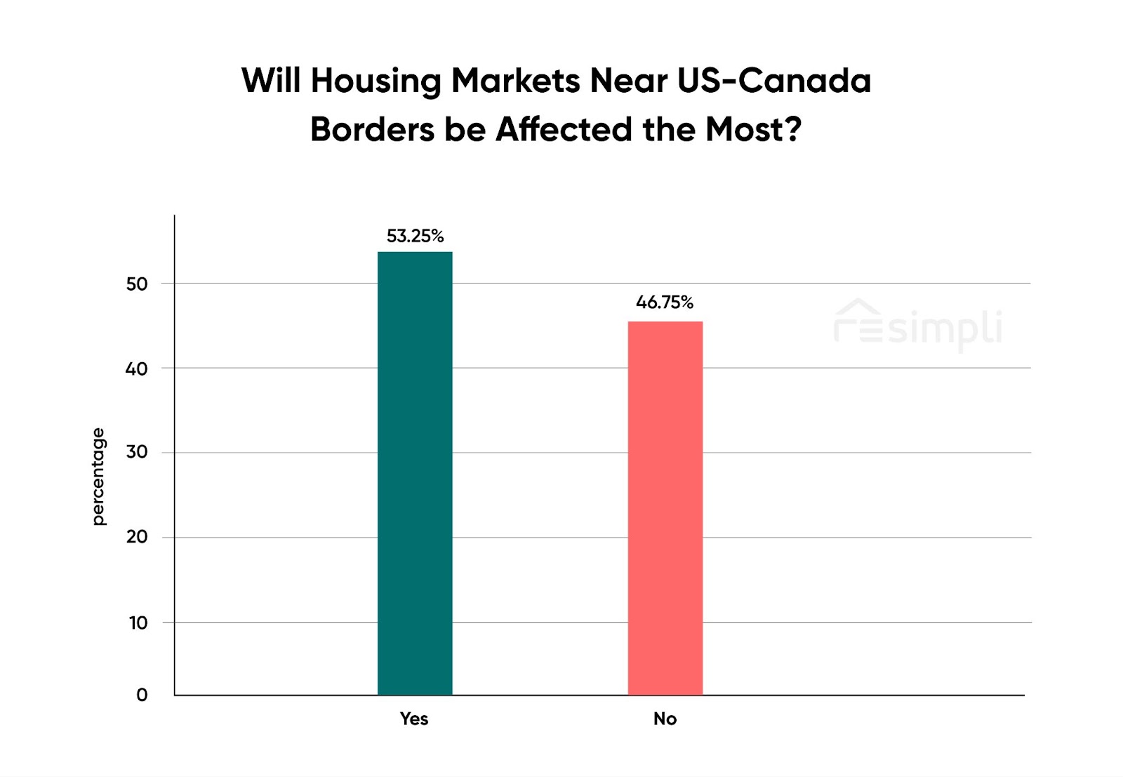 US-Canada Trade War, REsimpli