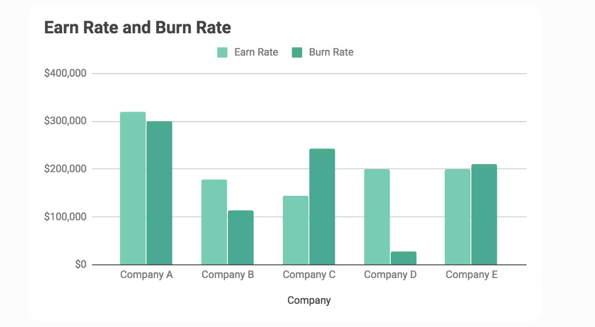 Earn Rate