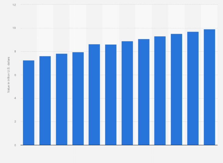 a graph for global product liability insurance market size