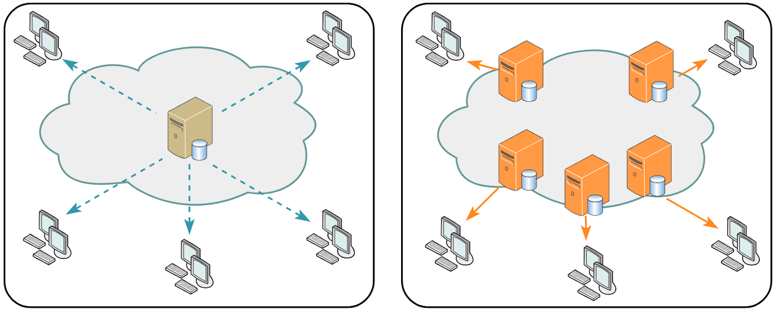 Content Delivery Network