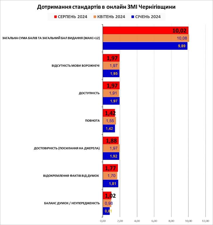 C:\Users\Admin\Desktop\моніторинг 08.24\стандарти онлайн.jpg