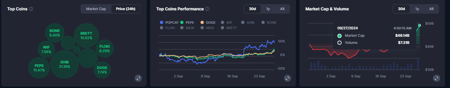 Meme Coin Mania bắt đầu: Phải mua Meme trong cuộc biểu tình sắp tới này!