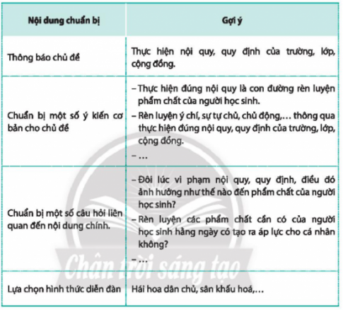 CHỦ ĐỀ 1: THỂ HIỆN PHẨM CHẤT TỐT ĐẸP CỦA NGƯỜI HỌC SINH