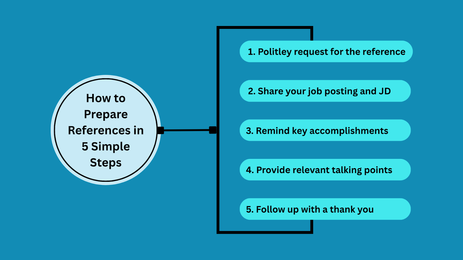 How to Prepare References in 5 Simple Steps