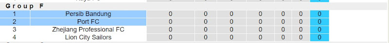 Lịch sử đối đầu Persib Bandung với Port FC
