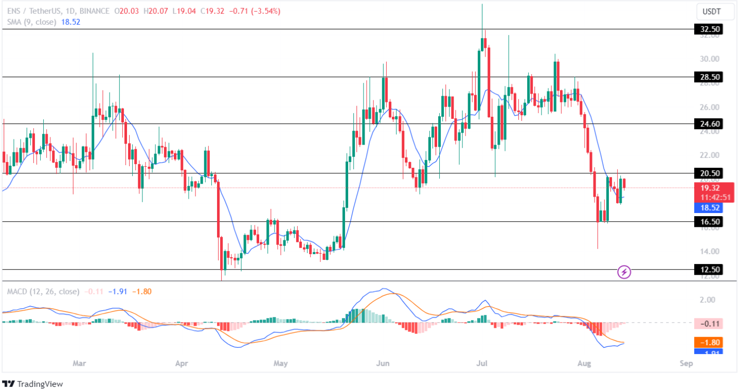 Топ-3 альткоинов, которые стоит сразу же собрать с потенциалом 100% роста!