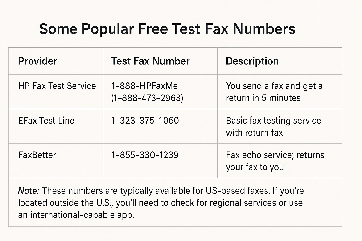 Test Fax Number