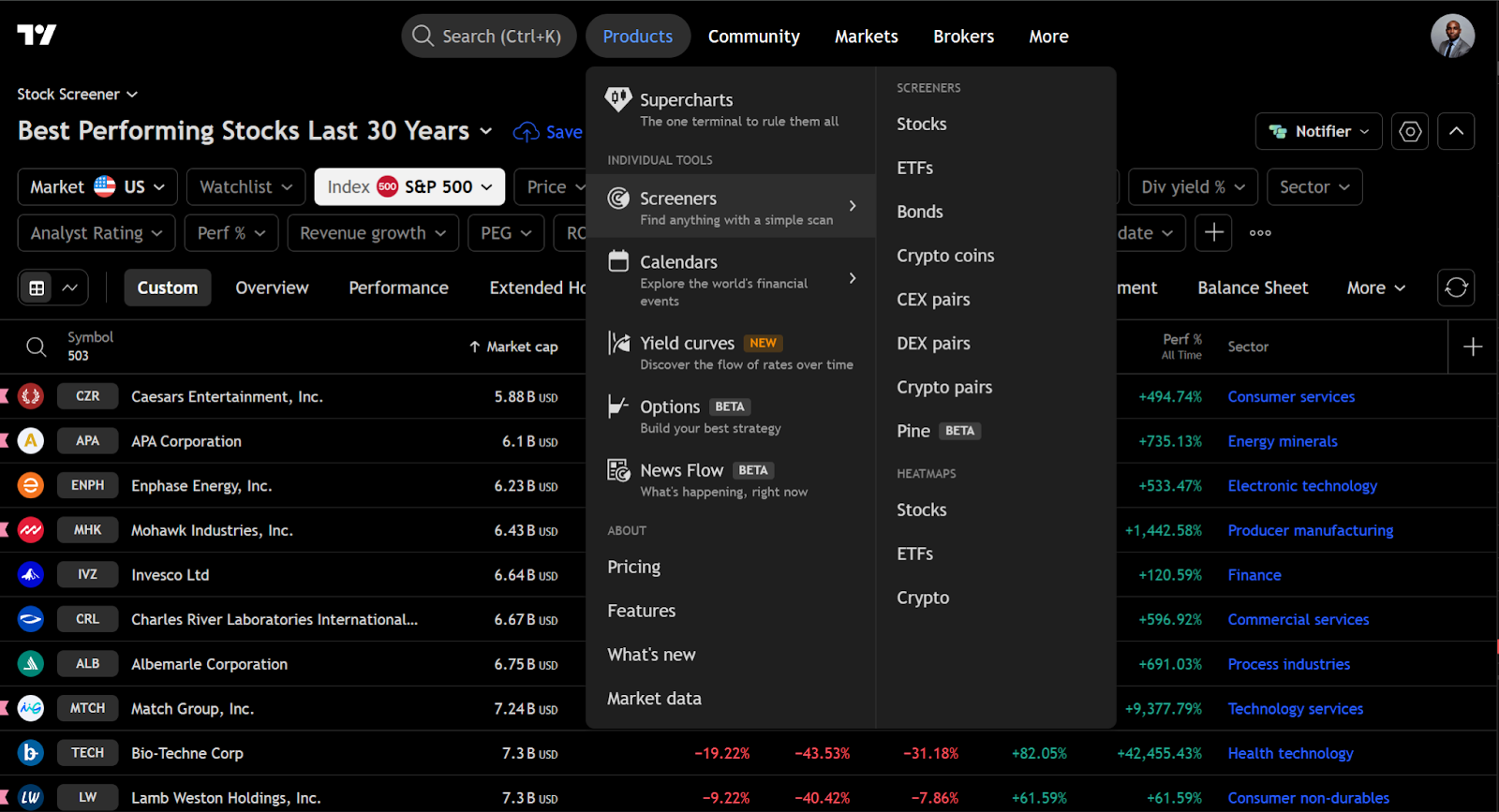 TradingView Screeners