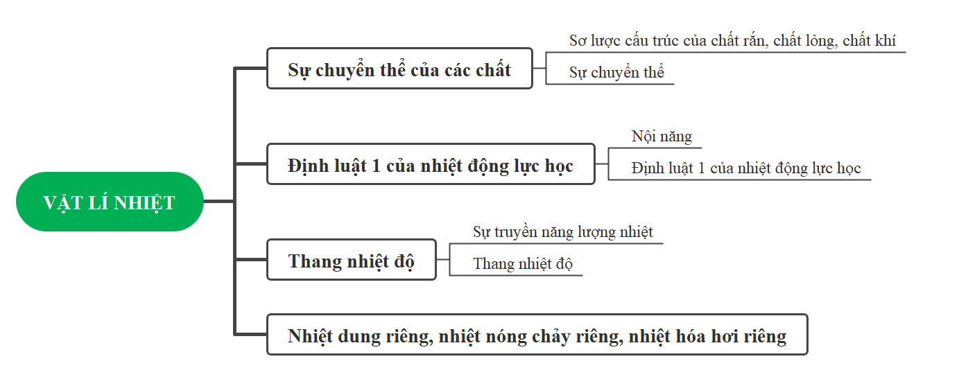 BÀI TẬP CHỦ ĐỀ 1