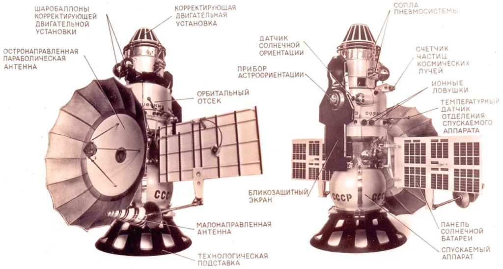 Состав межпланетной станции Космос-482 (Венера-8) 
