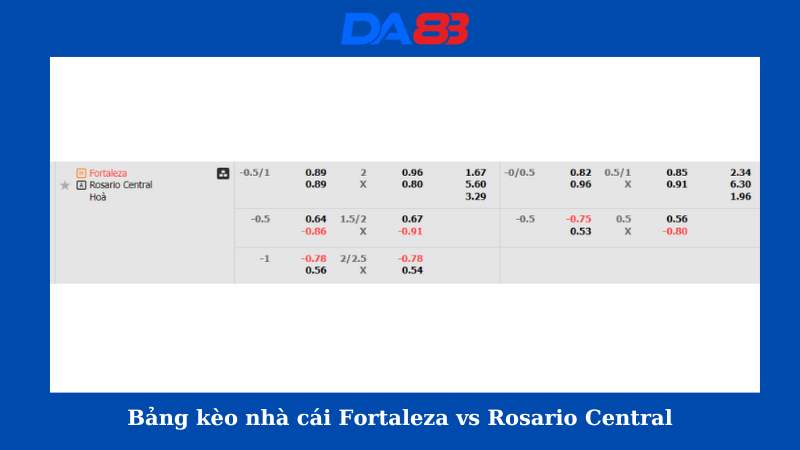 Bảng kèo nhà cái Fortaleza vs Rosario Central