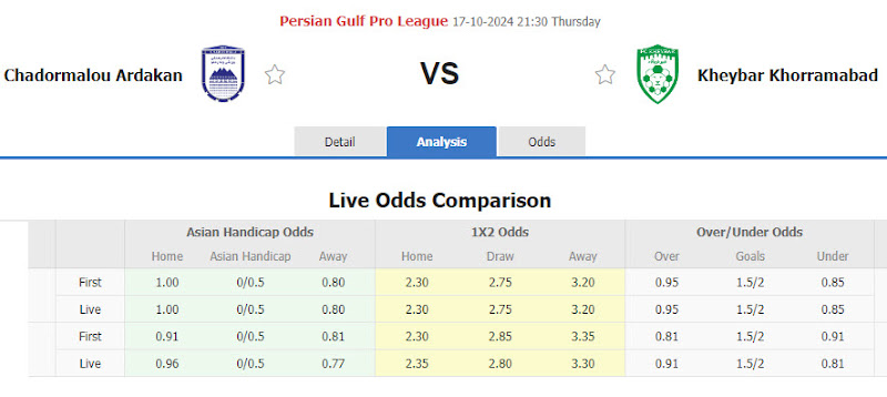 Dự đoán tỷ lệ bóng đá, soi kèo Chadormalou Ardakan vs Kheybar Khorramabad
