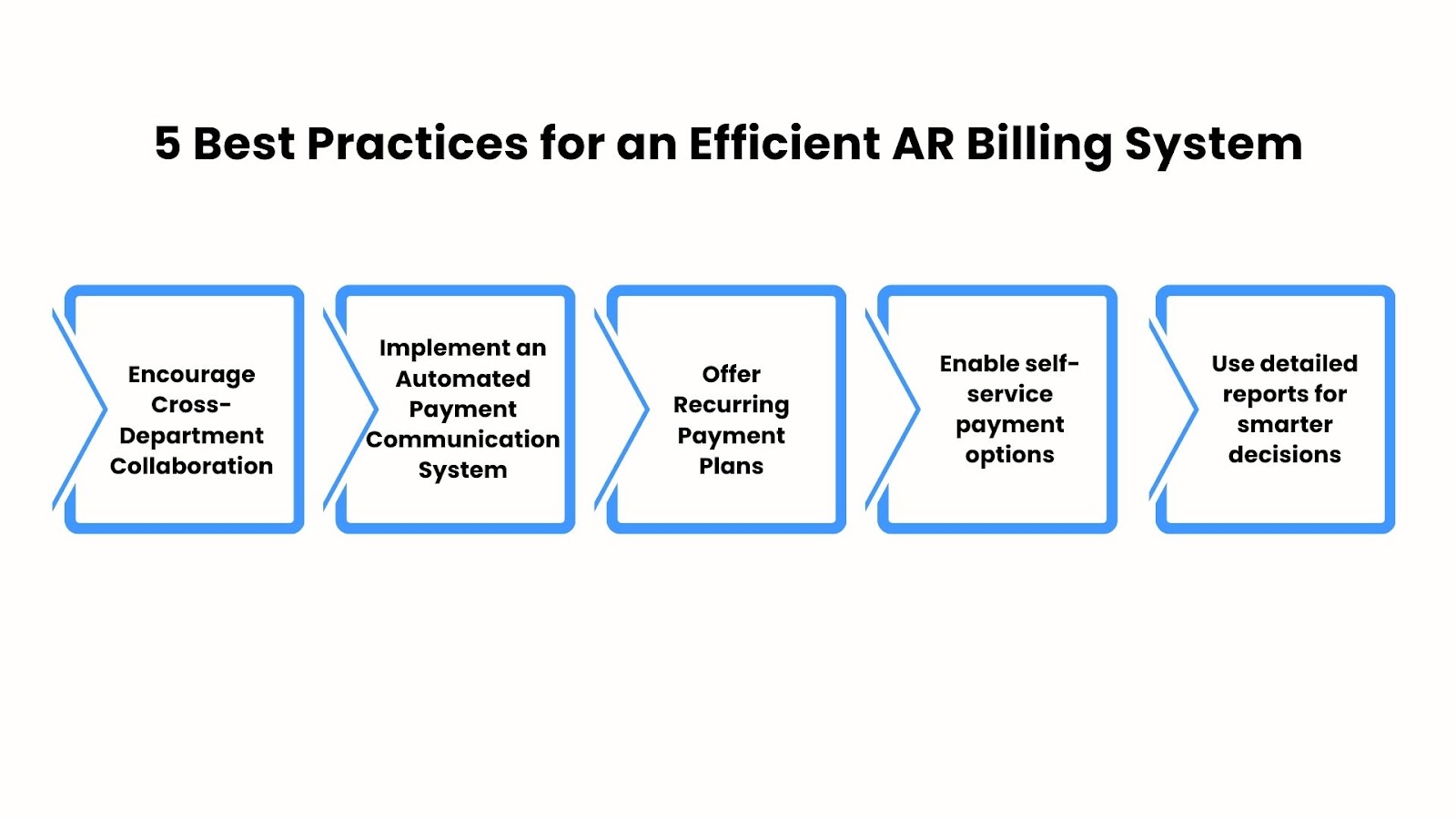 5 Best Practices for an Efficient AR Billing System