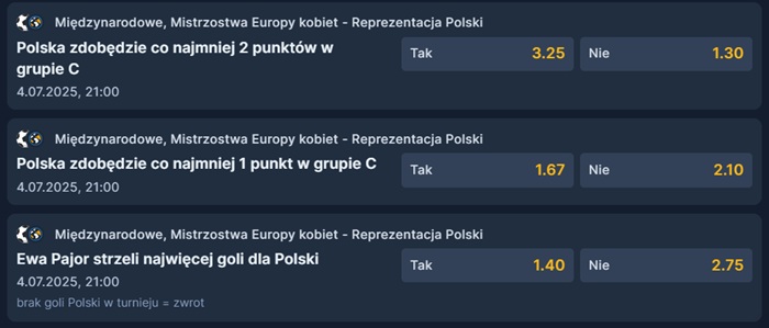 typy i kursy w sts na reprezentację polski na euro kobiet 2025