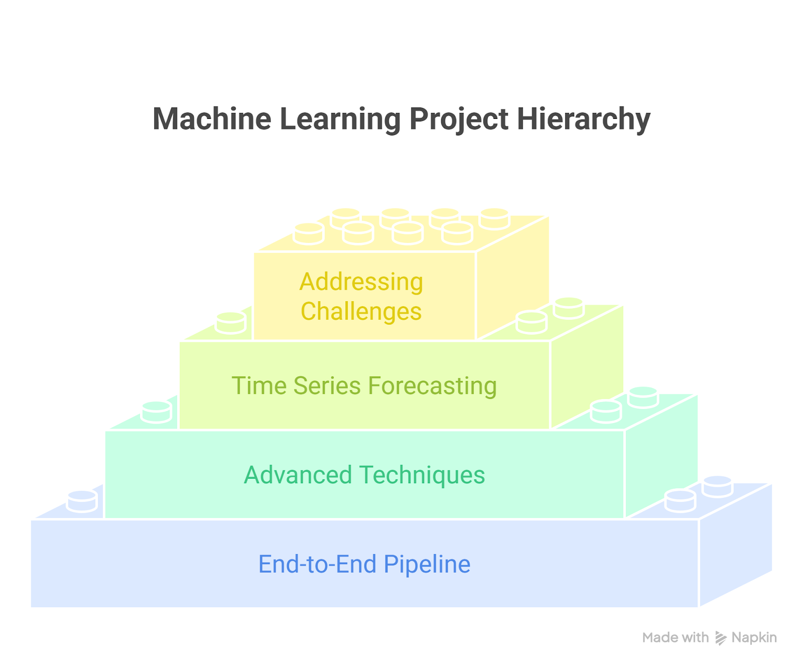 Building Machine Learning Projects for Your Data Science Portfolio