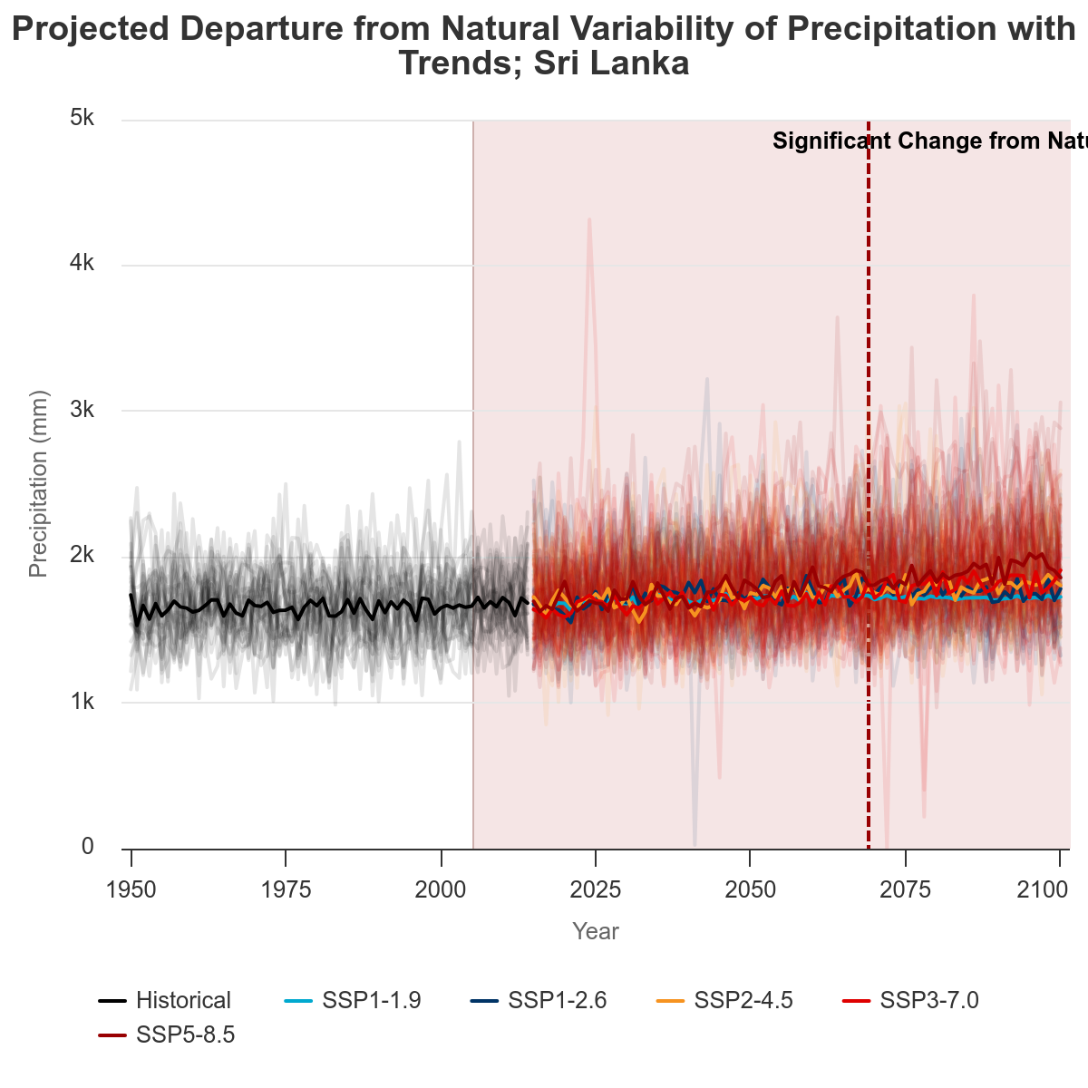 C:\Users\aaa\Downloads\Journals\CFC\CFC-29\projected-departure-from.png