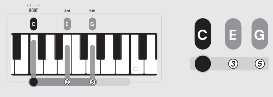 learn piano chords, chord shapes and how to play