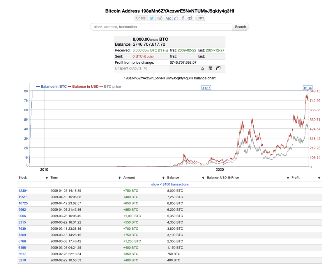 Law, Bitcoin Price, Bitcoin Regulation, Bitcoin Investment Trust, Bitcoin Adoption