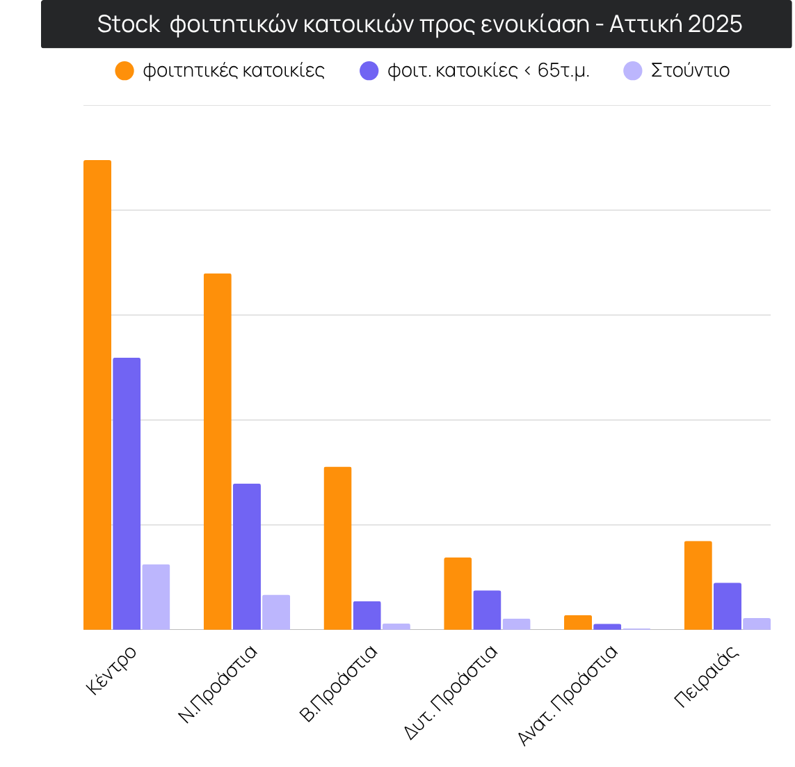 A screenshot of a graph    AI-generated content may be incorrect.