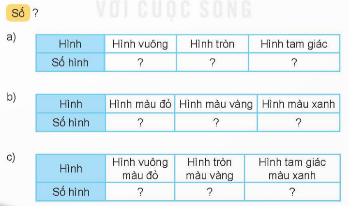 BÀI 74 ÔN TẬP KIỂM ĐẾM SỐ LIỆU VÀ LỰA CHỌN KHẢ NĂNGI.LUYỆN TẬP