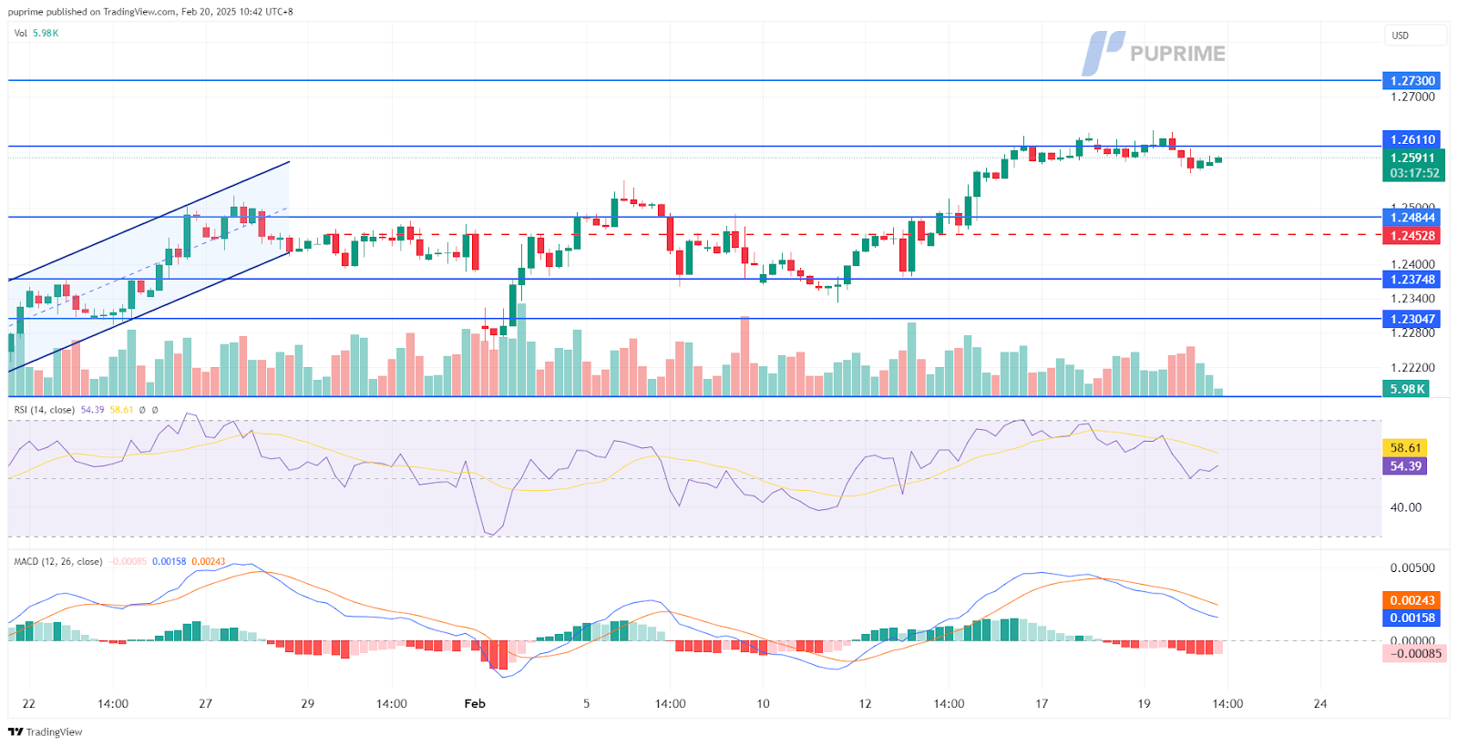 gbpusd 20022025