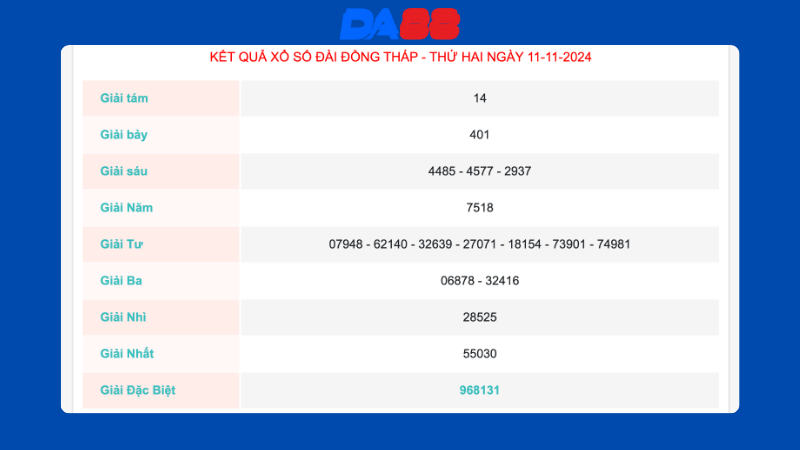 Kết quả xổ số Đồng Tháp ngày 11/11/2024