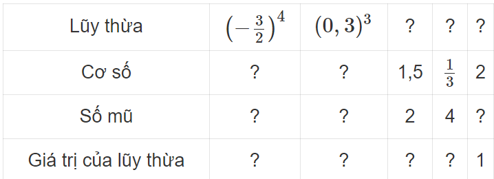 BÀI 3: PHÉP TÍNH LŨY THỪA VỚI SỐ MŨ TỰ NHIÊN CỦA MỘT SỐ HỮU TỈ.