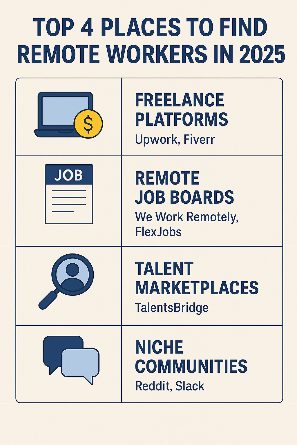 Where to Find Remote Workers in 2025 (Without Wasting Time or Money)