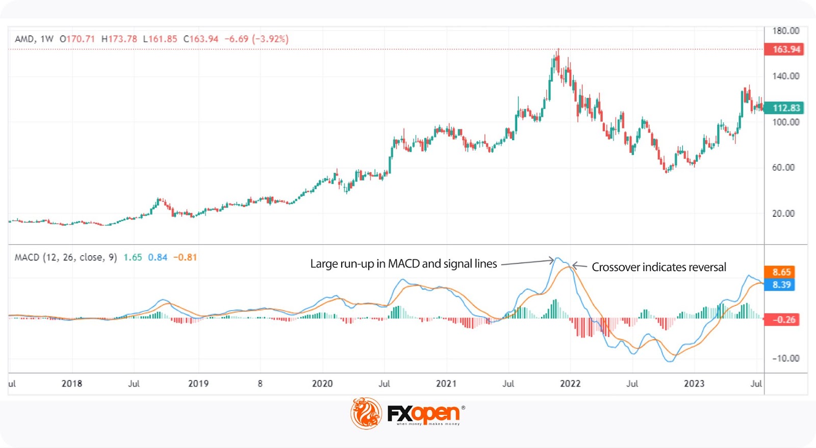 What Are Oversold and Overbought Stocks and How Can You Find Them With Indicators?