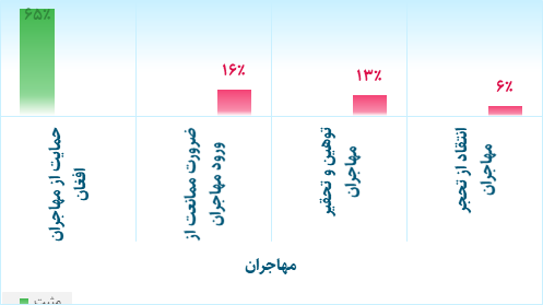 دیتاک