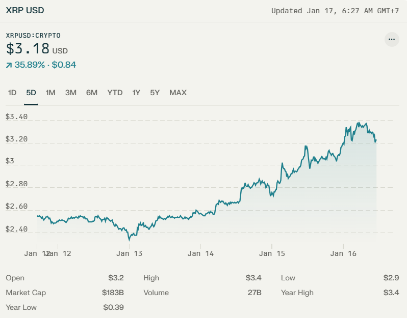 xrp price overview